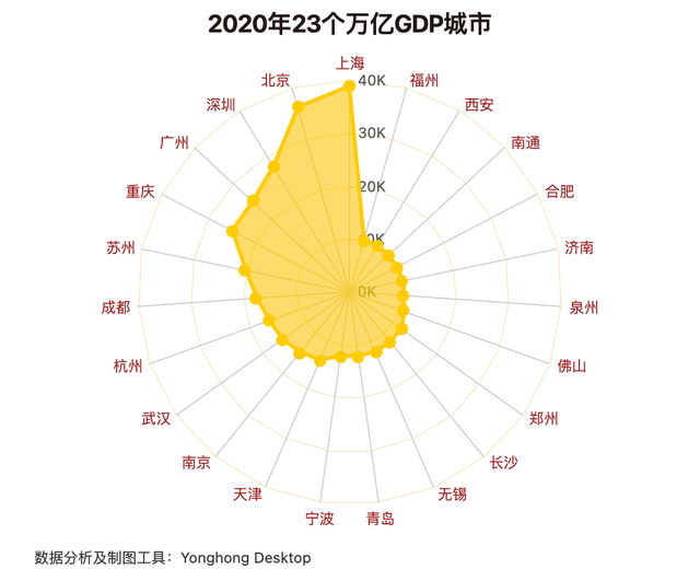 2021年青岛市各个区gdp排名_浙江杭州与山东青岛的2021年一季度GDP谁更高(3)