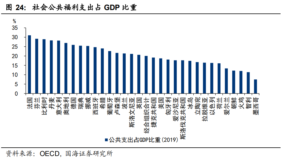 财政支出占gdp的比重说明啥_财政支出占GDP的比重与财政收入占GDP的比重有什么区别(3)