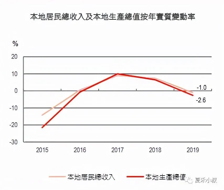 澳门gdp2020贴吧_2020年大湾区11城市GDP排名解读,第4佛山 5东莞 6惠州 7珠海 8澳门...(2)