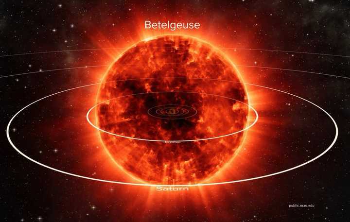 我国科学家解开参宿四变暗之谜出现了比太阳大百万倍的恒星黑子