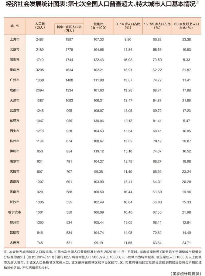 海南常住人口多少_最新统计 海南总人口867万 10年增加80余万(2)