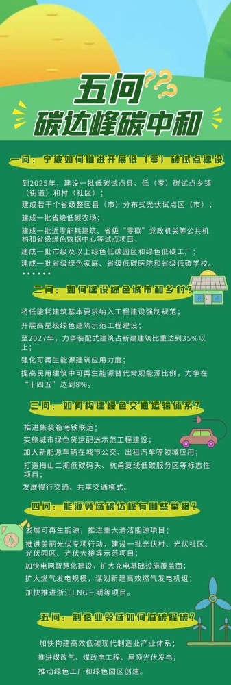 碳排放与二氧化碳排放_碳排放_碳排放碳税