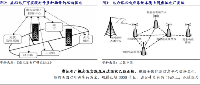 新型电力系统:虚拟电厂解读