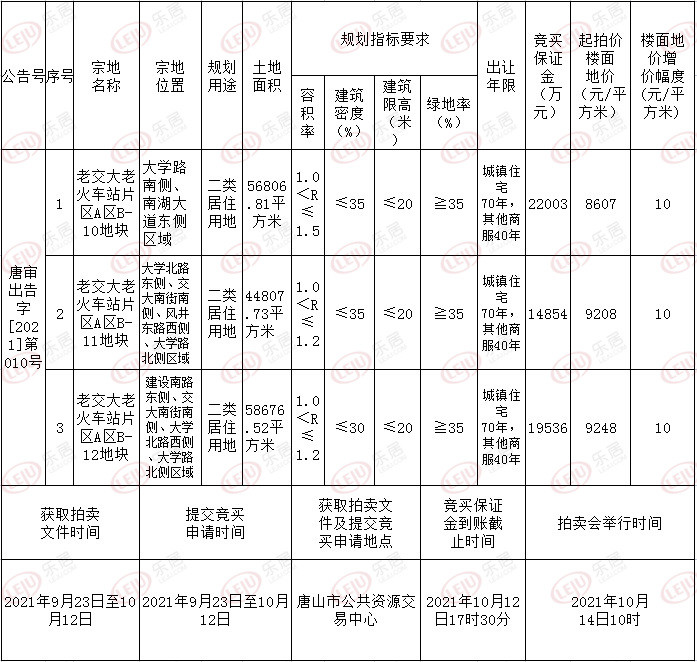 前10楼盘分别为:万科翡翠蓝山,云玺首府,绿城桂语江南,新野上郡,紫樾