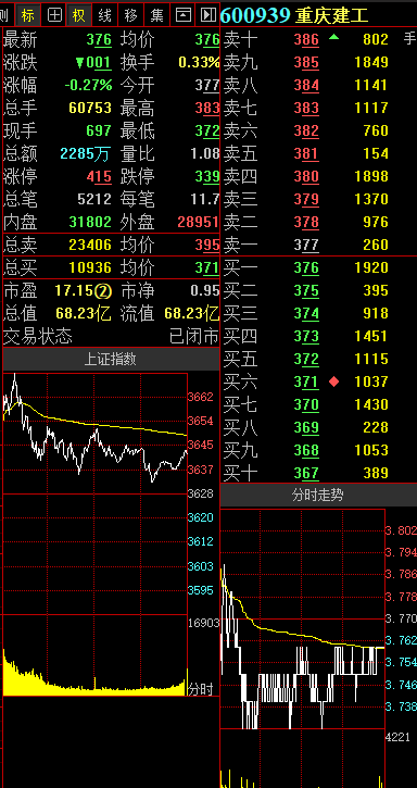 渝股点金|华龙证券罗涛:电力板块活跃,涪陵电力连续中阳反弹