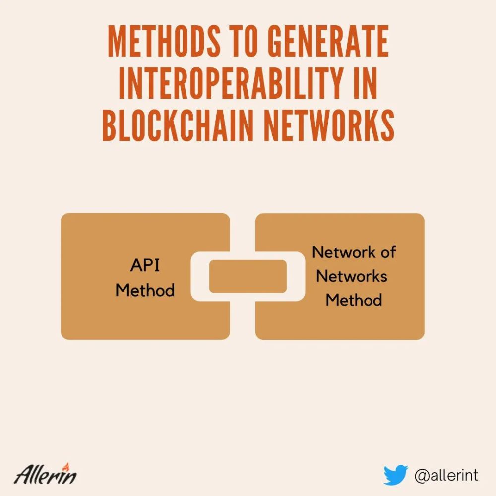一文解析实现区块链互操作性的方法及现有开发项目 腾讯新闻