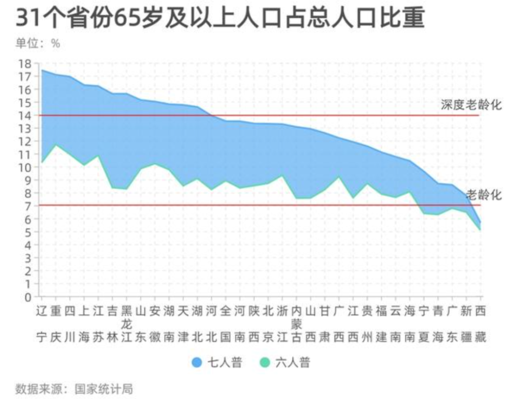 沈阳人口老龄化_国内报纸精彩版面一周选萃 10.11 10.15