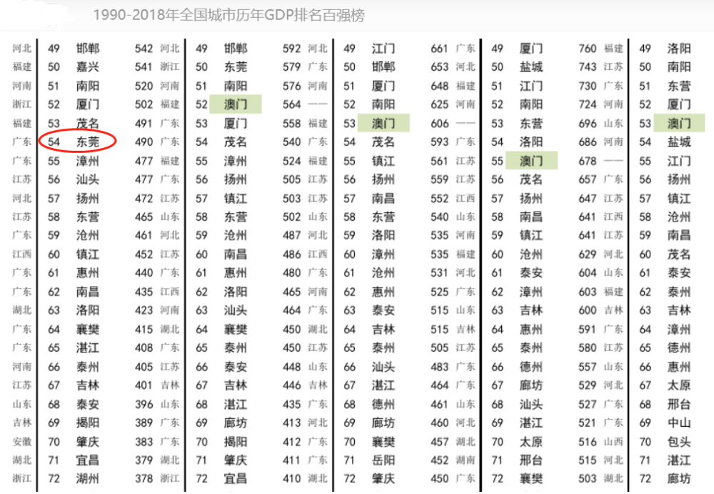 哈尔滨gdp全国城市排名_2号线开通啦 此外长春将有大事要发生 你的身价要暴涨