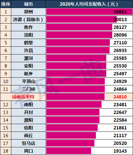 开封市常住人口_快看 开封常住人口有多少 全省排第几 最新数据公布(2)