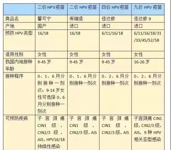 普定县人民医院新到50人份二价宫颈癌疫苗,快来预约啦