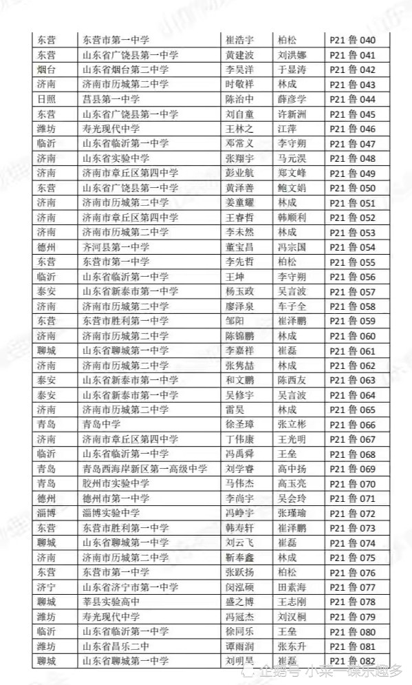 胜利一中乔奕锟同学勇夺理论成绩山东省第一名,乔奕锟,赵健成,郭旭飞