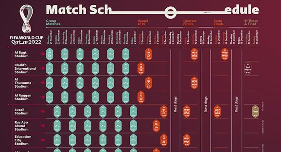 2022足球世界杯赛程时间表！