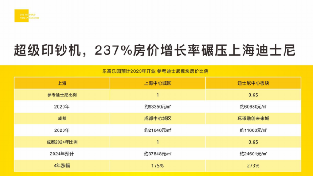 上海迪士尼给gdp占_王健林考察上海迪士尼 此前曾说让其20年内不能盈利(3)