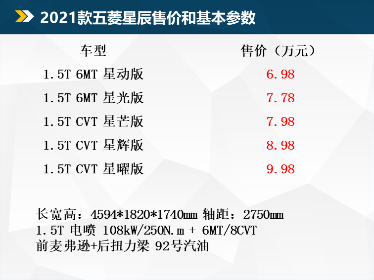 更精致的五菱suv 售价依旧亲民 2021款五菱星辰配置解析