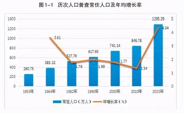 新区人口少_第七次人口普查结果公布 4张图表看懂绵阳人口新变化