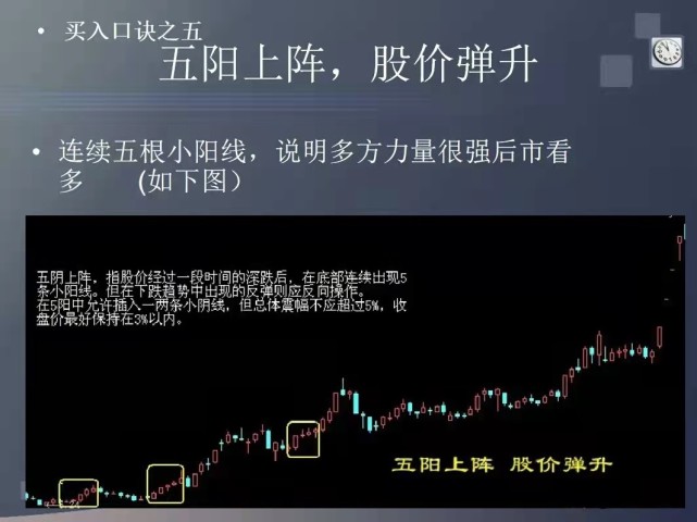 史上最全炒股买入口诀,悟透彻底摆脱"一买就跌!