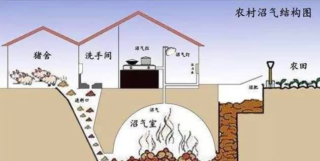 曾经被热捧的沼气池,为何却"遇冷"?农村几个原因不容忽略