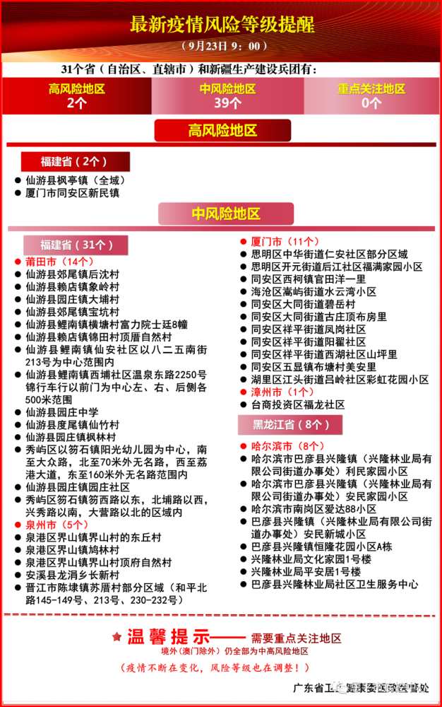 【多地公布新冠感染率】...12时资阳安岳县在省外返安人员中发现1例新冠病毒感染者