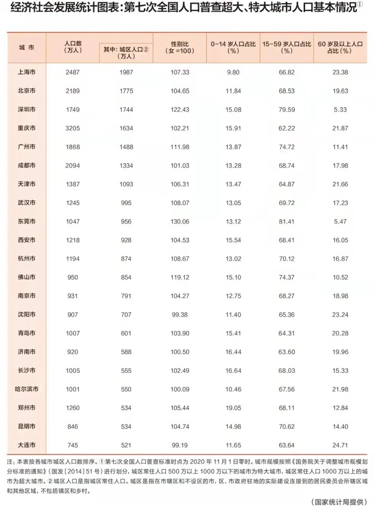 广东gdp与世界各国排名_世界人均GDP排名 中国即将超越美国成为GDP第一大国 2(3)