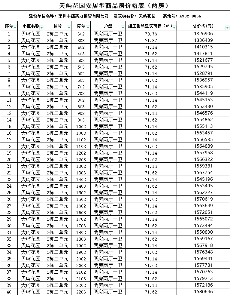 均价22170元!深圳安居房申购即将开始!单身可申请两房两厅