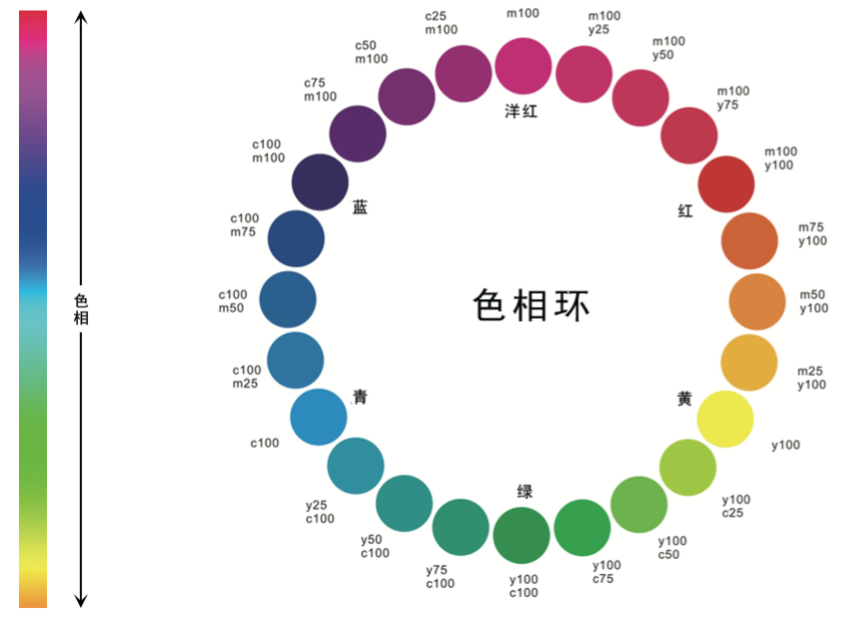 色彩的基础知识