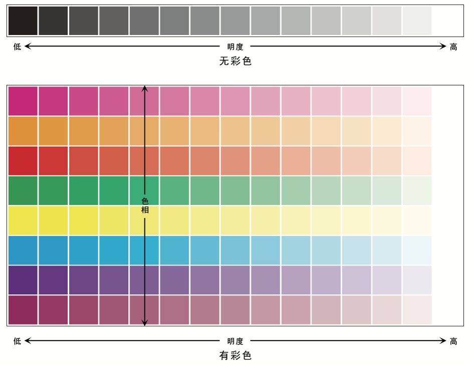 色彩的基础知识