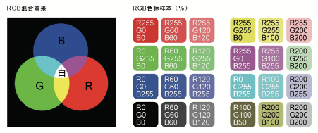 印刷中表现颜色的原理是什么_专色印刷是什么意思