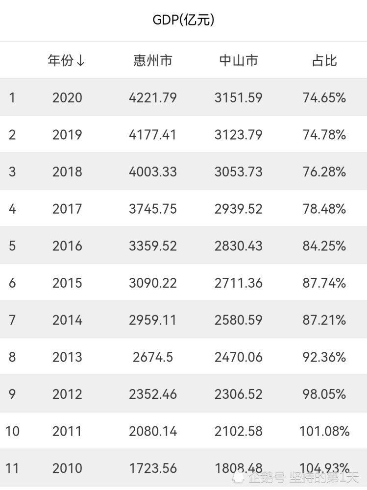 中山各镇gdp多少_中山经济前三名的三个镇区 都是全国的百强镇(2)