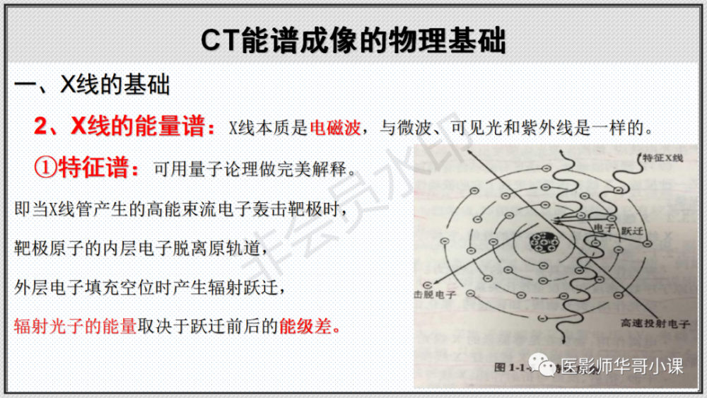 ct课件gsi能谱ct成像的基本原理以及可视化分析工具