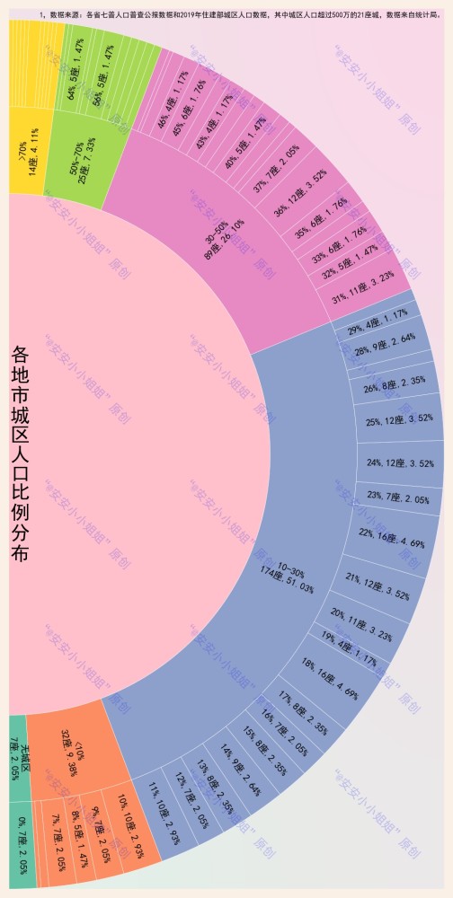 抚顺市区人口_国家将撤掉全国各省287个县,快看看有你的老家吗(3)