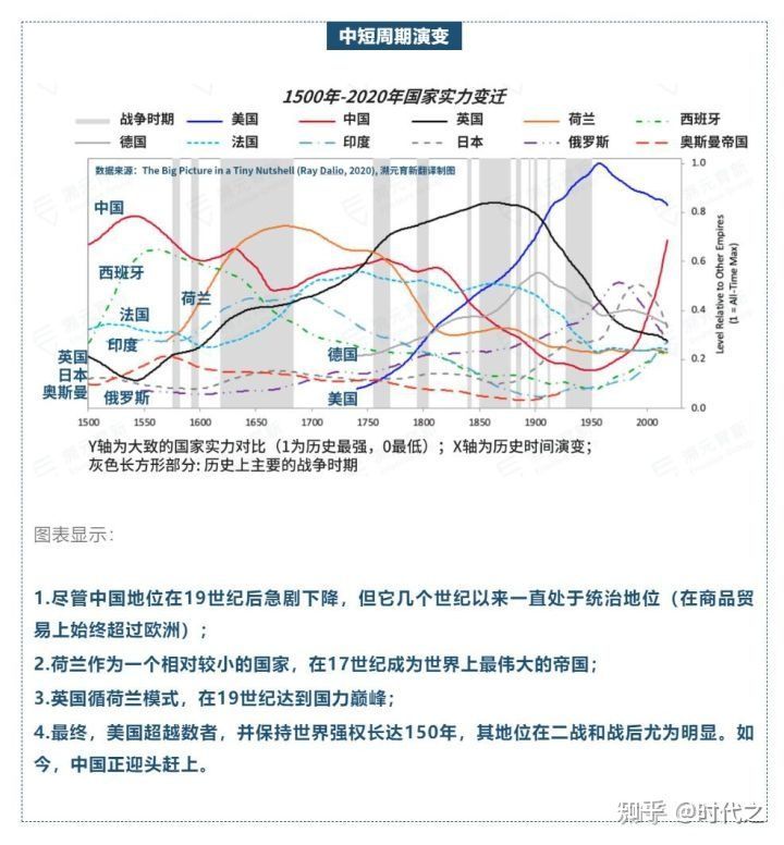 gdp130_中国一线城市大洗牌 深圳杭州势不可挡,广州天津衰落,上海要小心了