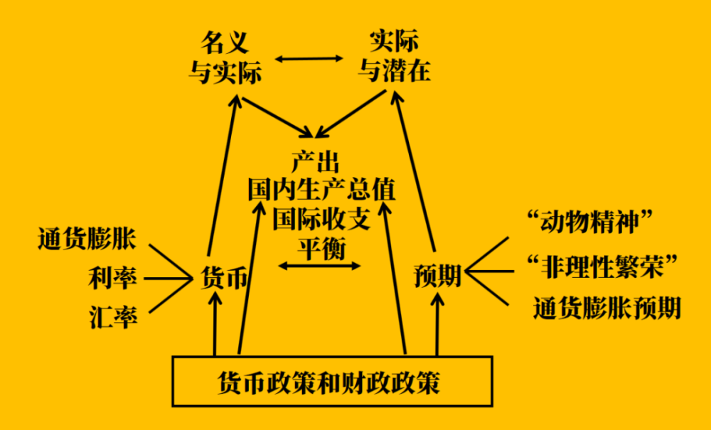 通货膨胀与GDP的衡量_这些事情,退休后一定要重视(2)