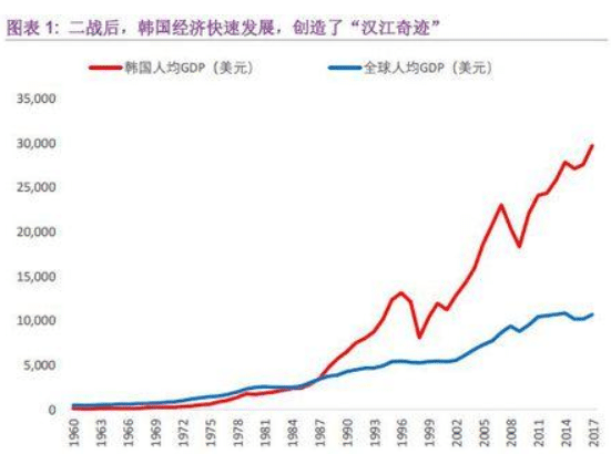 建国时期的人均gdp_美国90年代GDP与人均GDP(3)