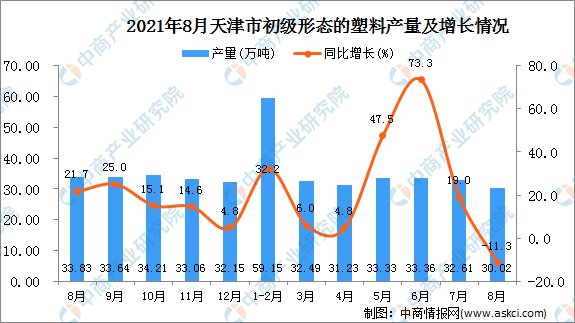 材料分析天津市2021年GDP_2021年天津原油市场分析 4月累计产量超1000万吨