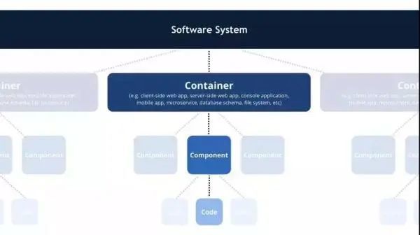 java\spring mvc的 web 应用提供系统的功能入口,基于 xamarin 架构的