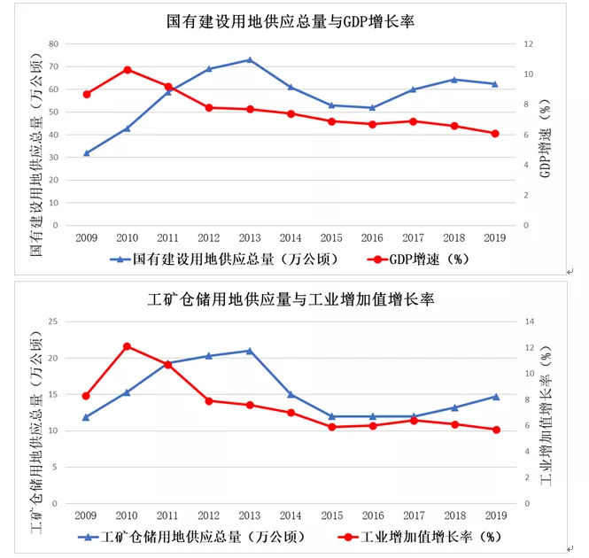 呼和浩特市区人口_城市综合体纷纷落户,三线城市呼和浩特商业地产将饱和,竞(3)