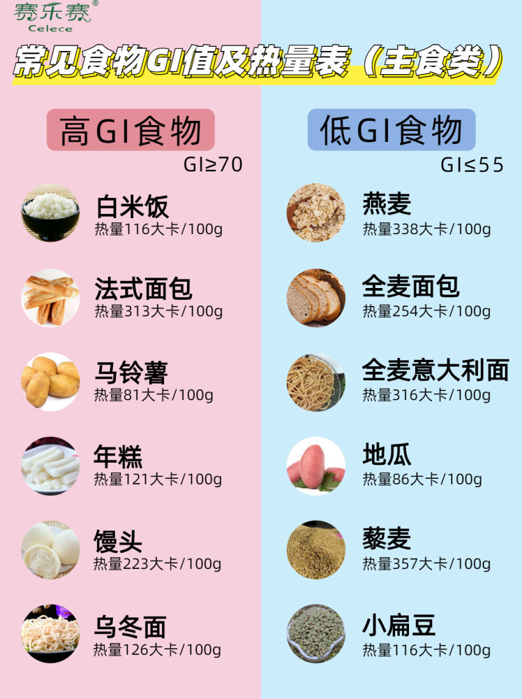 常见食物gi值及热量表