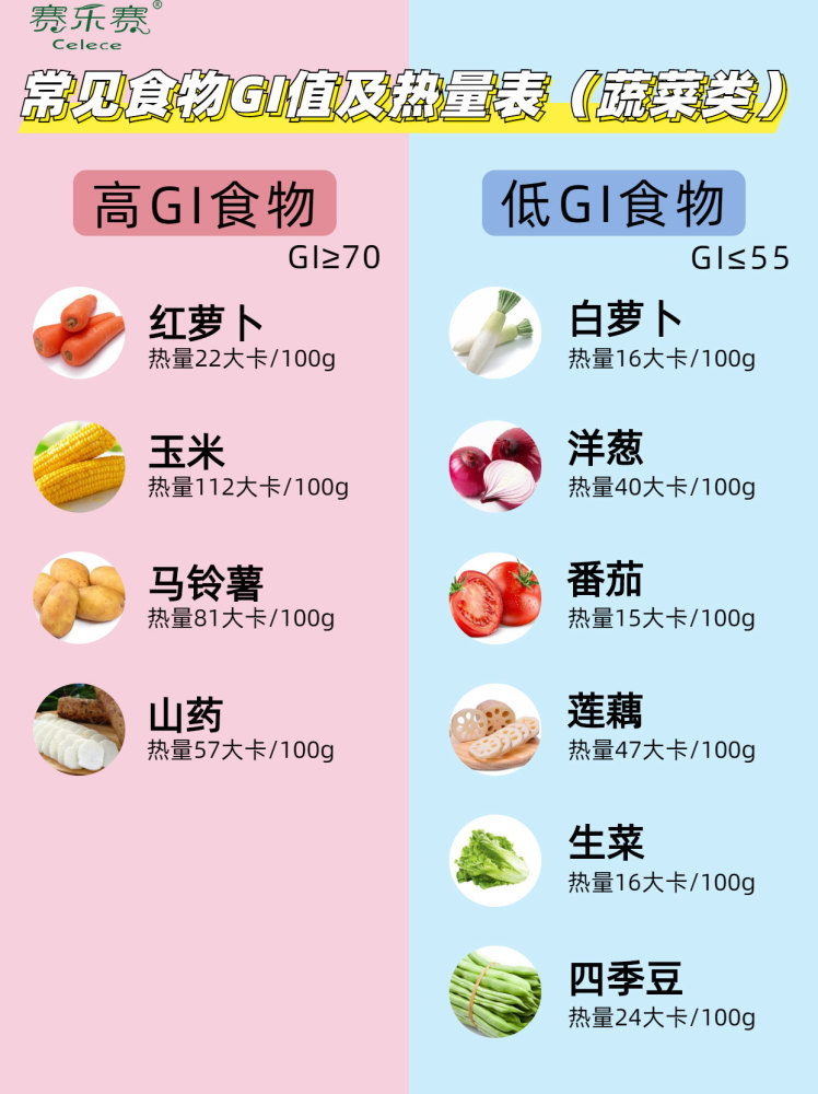 常见食物gi值及热量表