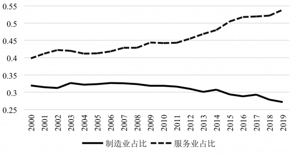 中国gdp占时间比例_400多年来第一次 和美 苏 韩国 新加坡比,中国的崛起属于什么水平(3)