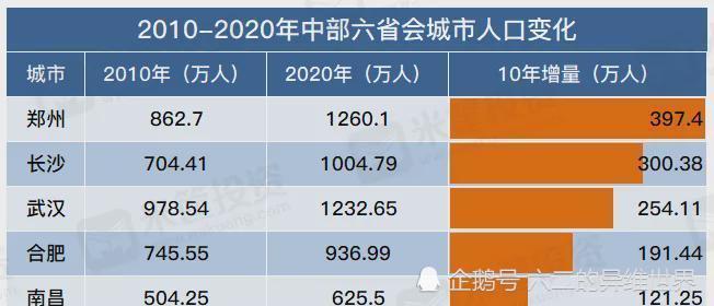 武汉人口有多少_武汉60岁以上老人超194万人 哪个区百岁老人最多(2)