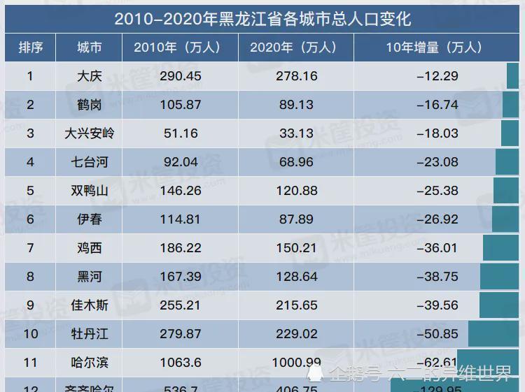 我国人口大约有多少人_从第七次人口普查看中国人口现状和挑战