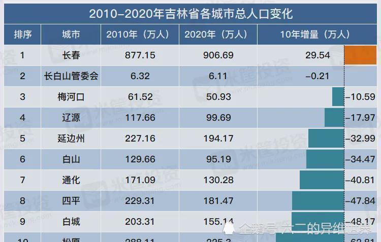 中国人口民族人口排名_中国人口最少的十个民族 中国人口最少民族排行榜(3)