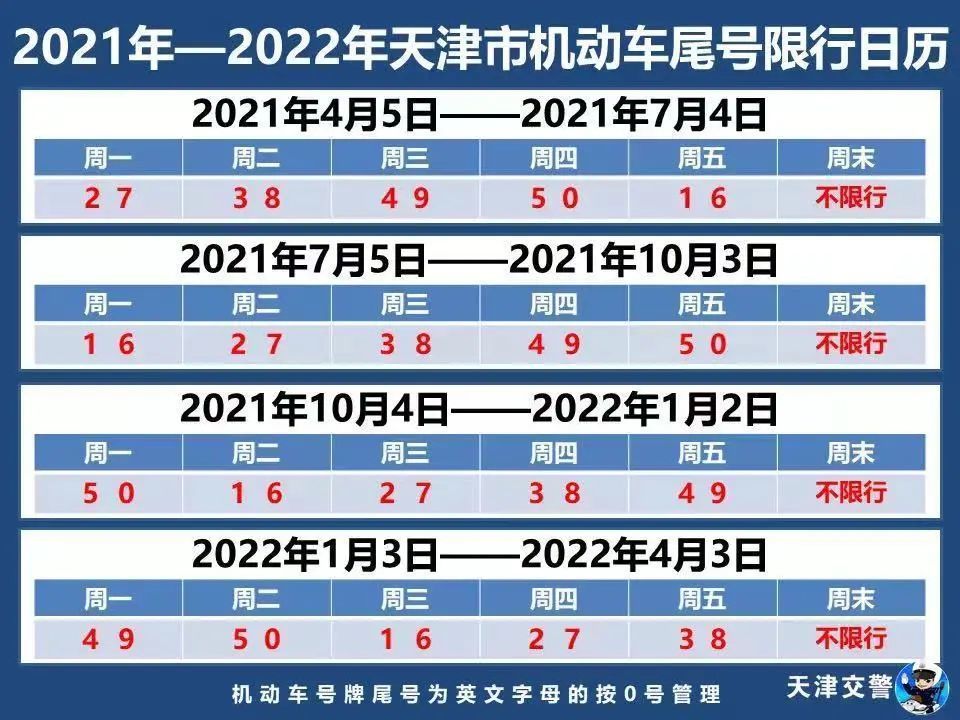 2025年7月限行尾号北京-北京市实行汽车限行的原因是什么