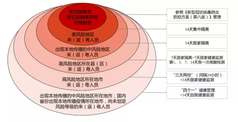 成都新增9个高风险点位（2022成都返内人员管控措施是什么）