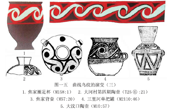综上所述,庙底沟时期就形成了曲线鸟纹彩陶传统,庙底沟社会解体后,在