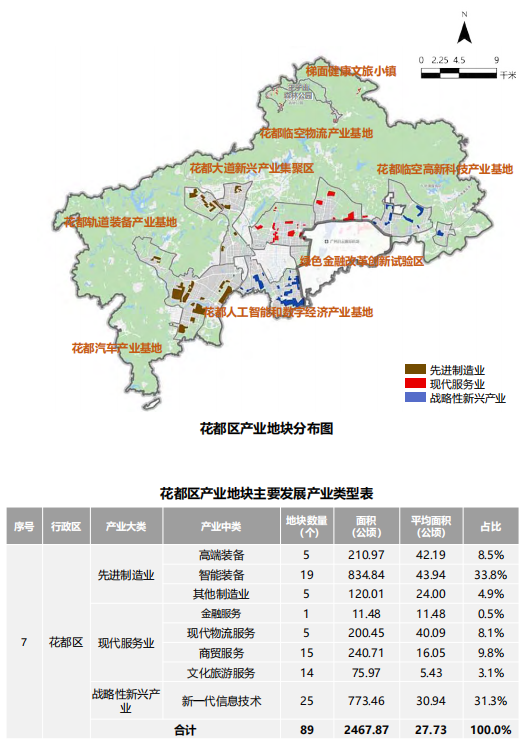 花都喊你来投资89个地块这份产业地图亮了