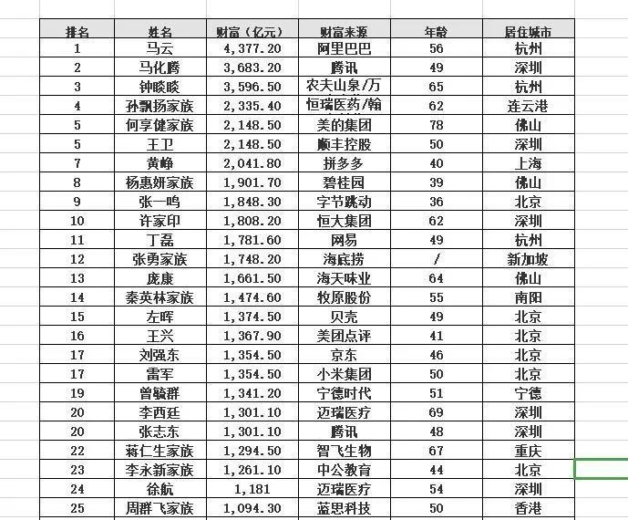 广东城市gdp城市排名2021_2021第一季度中国城市GDP30强排行榜,22个城市已经发布(3)