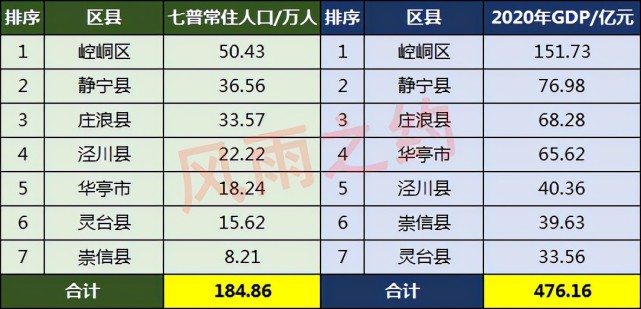 平凉各县城人口_甘肃平凉庄浪县城图片
