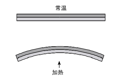 膨胀的水蒸气是什么原理_幸福是什么图片