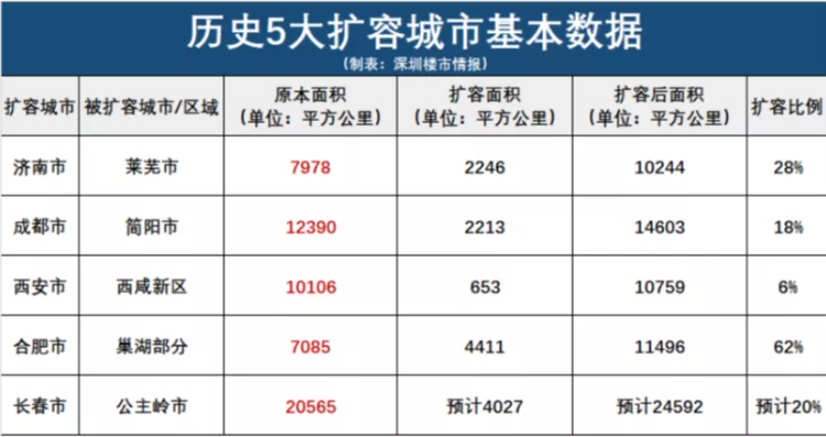 济南gdp为什么一直落后_中国100个城市房价排行榜(2)